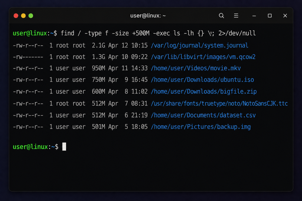 ncdu terminal interface displaying Linux disk usage and folder sizes