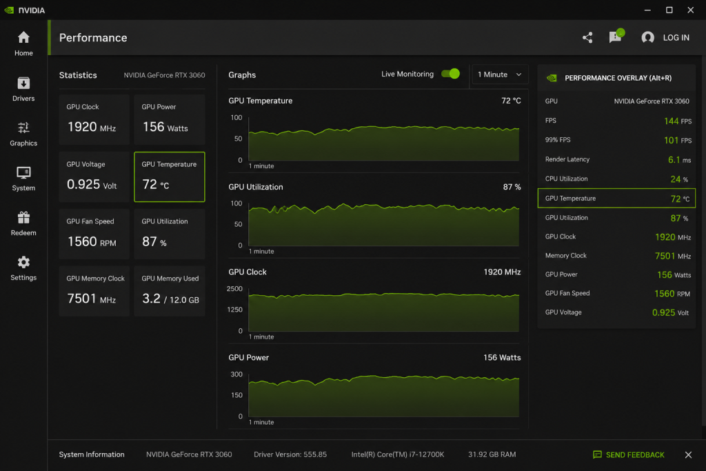 NVIDIA App performance dashboard showing GPU temperature and usage statistics