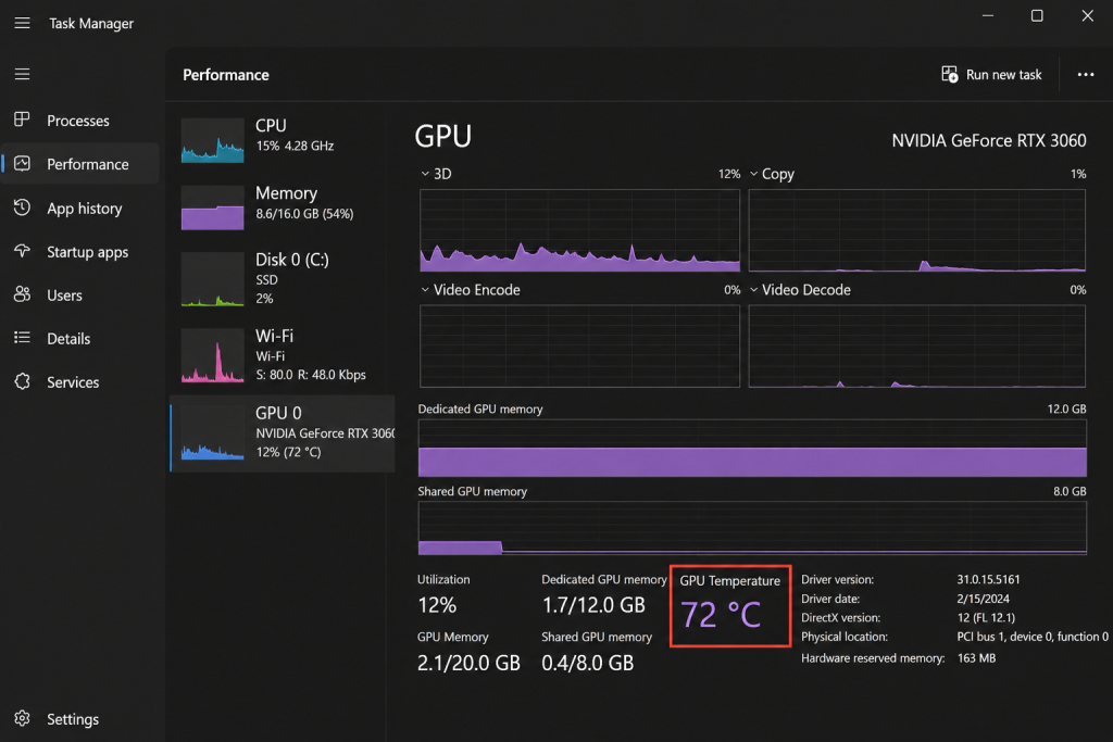 Windows Task Manager showing GPU temperature and performance monitoring