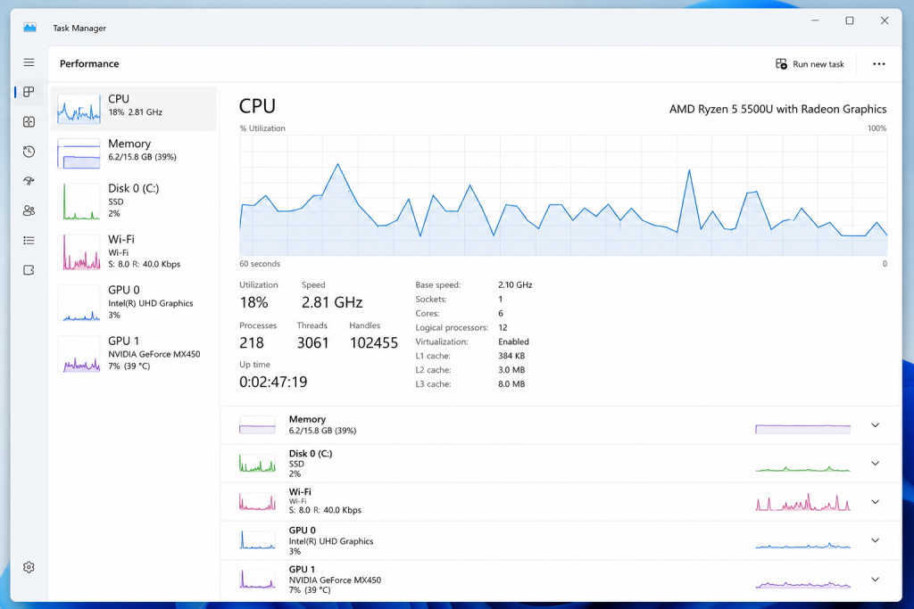 Windows Task Manager Performance tab showing CPU RAM disk and GPU usage
